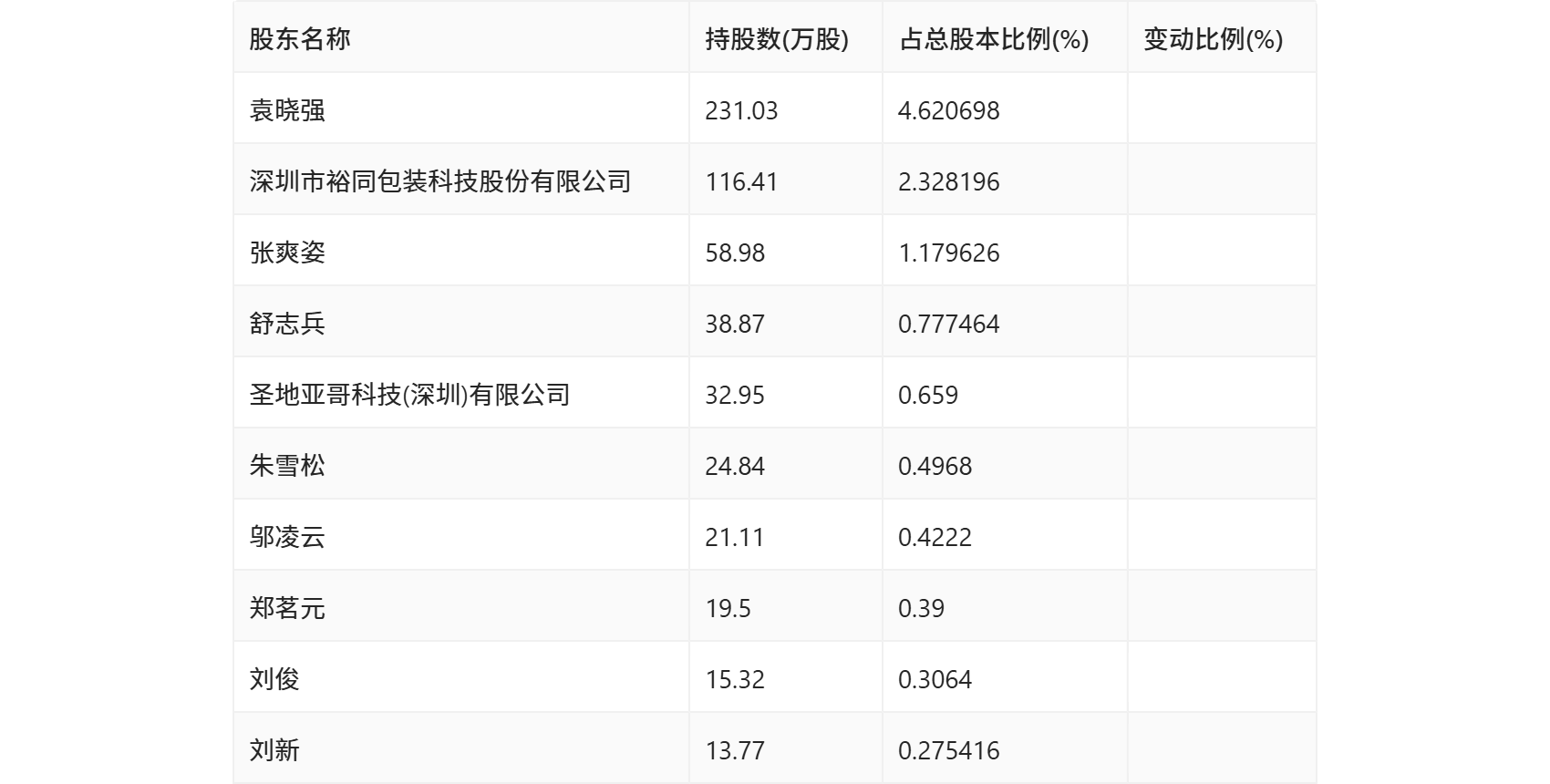 鸿铭股份:2024年上半年净利润497.92万元 同比增长148.24%
