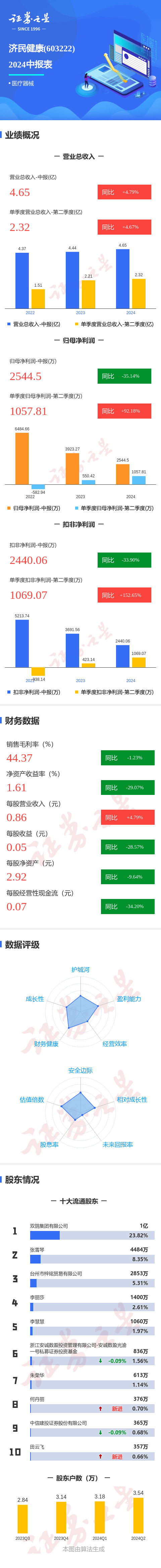 🌸岳阳日报【澳门一肖一码一必开一肖】|中信证券：金融系统积极推动房地产业融资支持，有助于房地产市场平稳健康发展  第3张