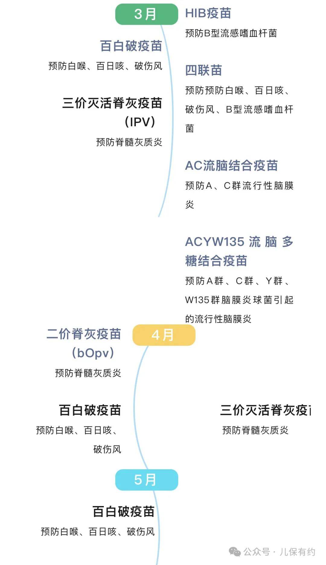 轮状病毒疫苗接种时间图片