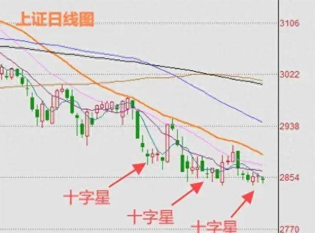 明天A股走势如何？涨跌悬念引关注，我大胆预测让人期待！