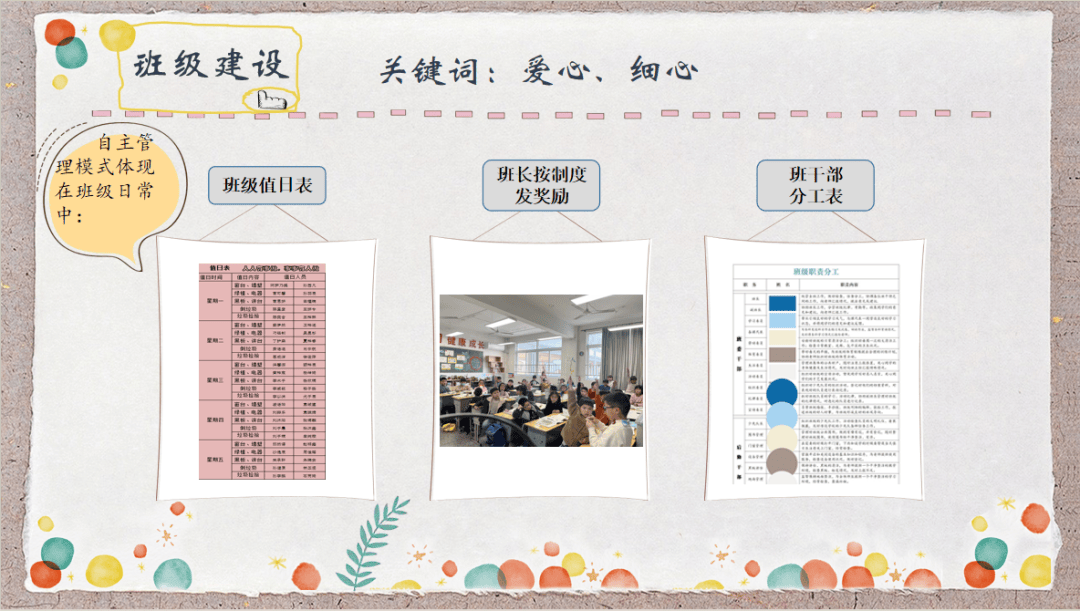 提升学生自主管理、自主学习的能力，创建有序、积极、乐学乐进的班级。成长关键词三：知心、慧心只有家校双