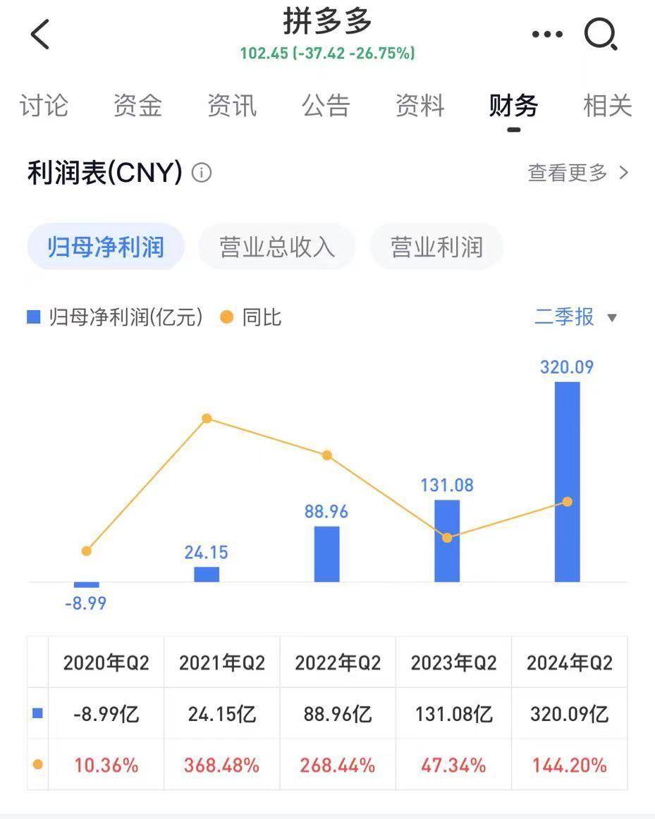 拼多多陈磊身价图片