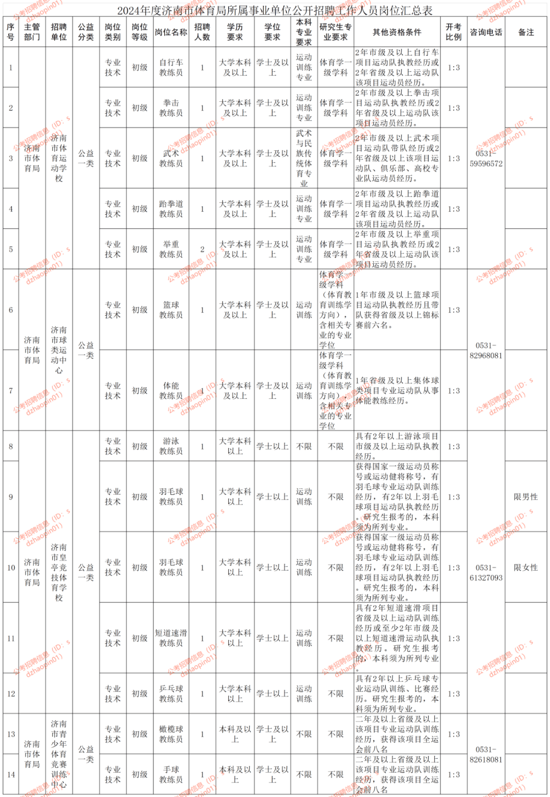 2024年济南市体育局事业单位招聘工作人员简章