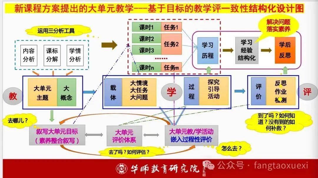 支架式教学理论图片