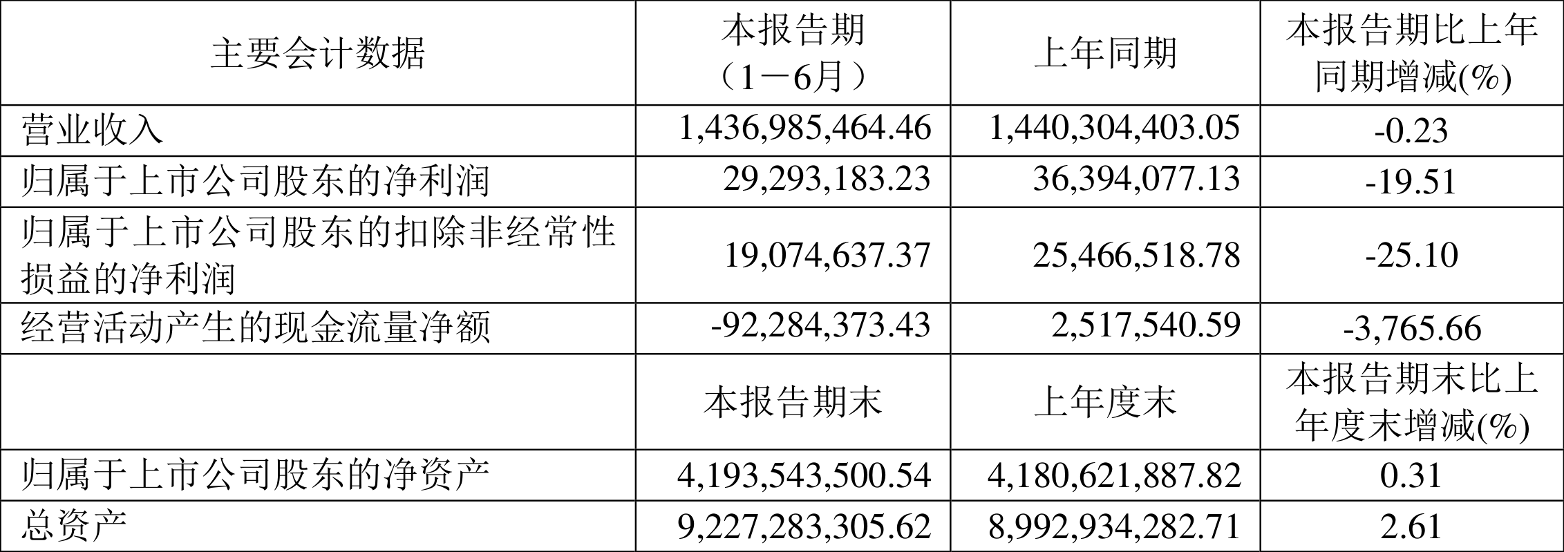 亚盛集团图片