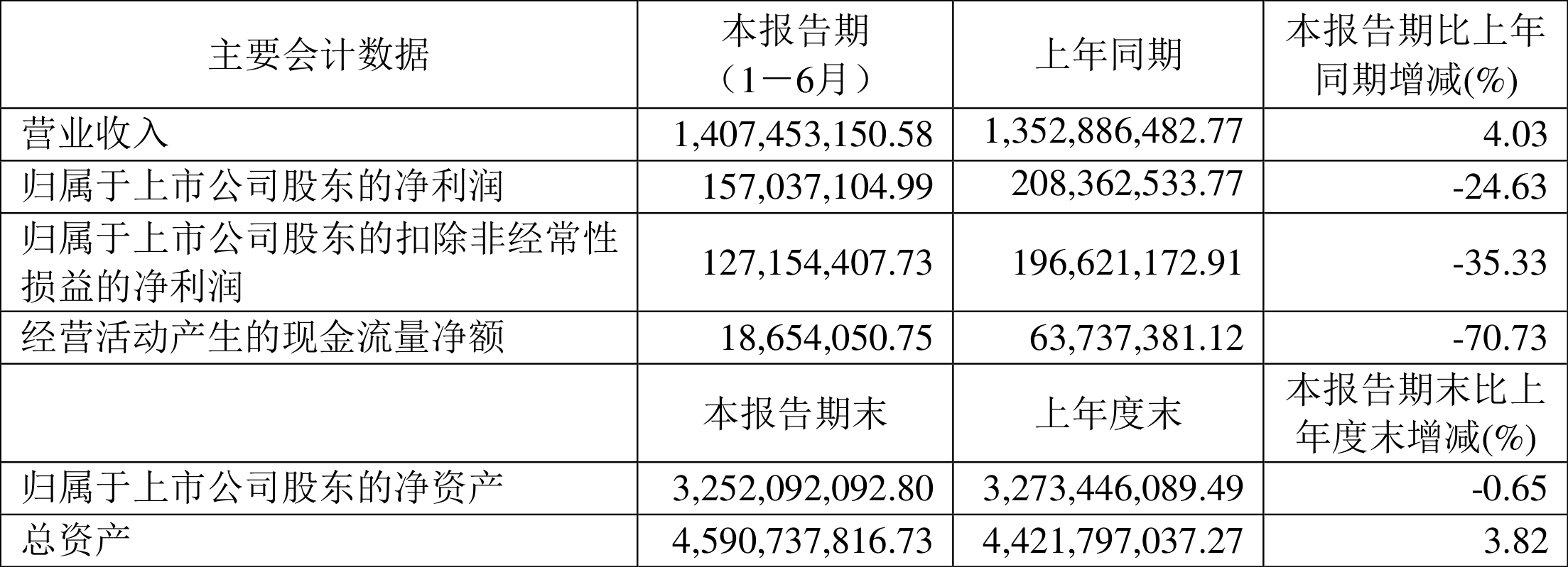 🌸科技日报【2024澳门天天开好彩大全】_仙桃市城市建设投资开发：23仙桃02将于8月29日付息