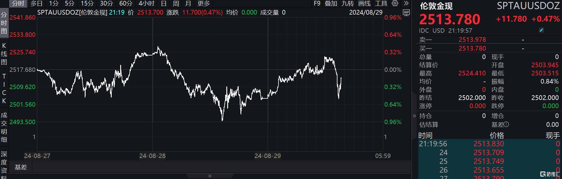美国二季度GDP意外上修、核心PCE降温，美联储还会坚定降息吗？_搜狐网