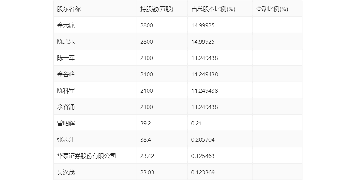 野马电池:2024年上半年净利润6825万元 同比增长83%