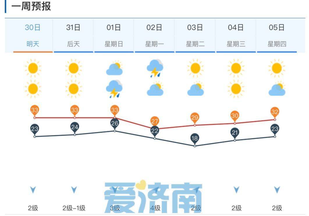 晴间多云天气图片