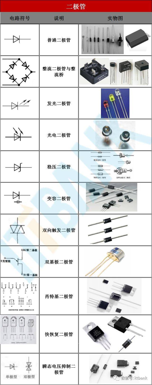 电器元件种类图片