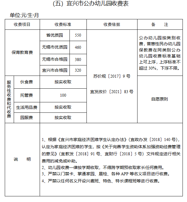 织金育才学校学费图片