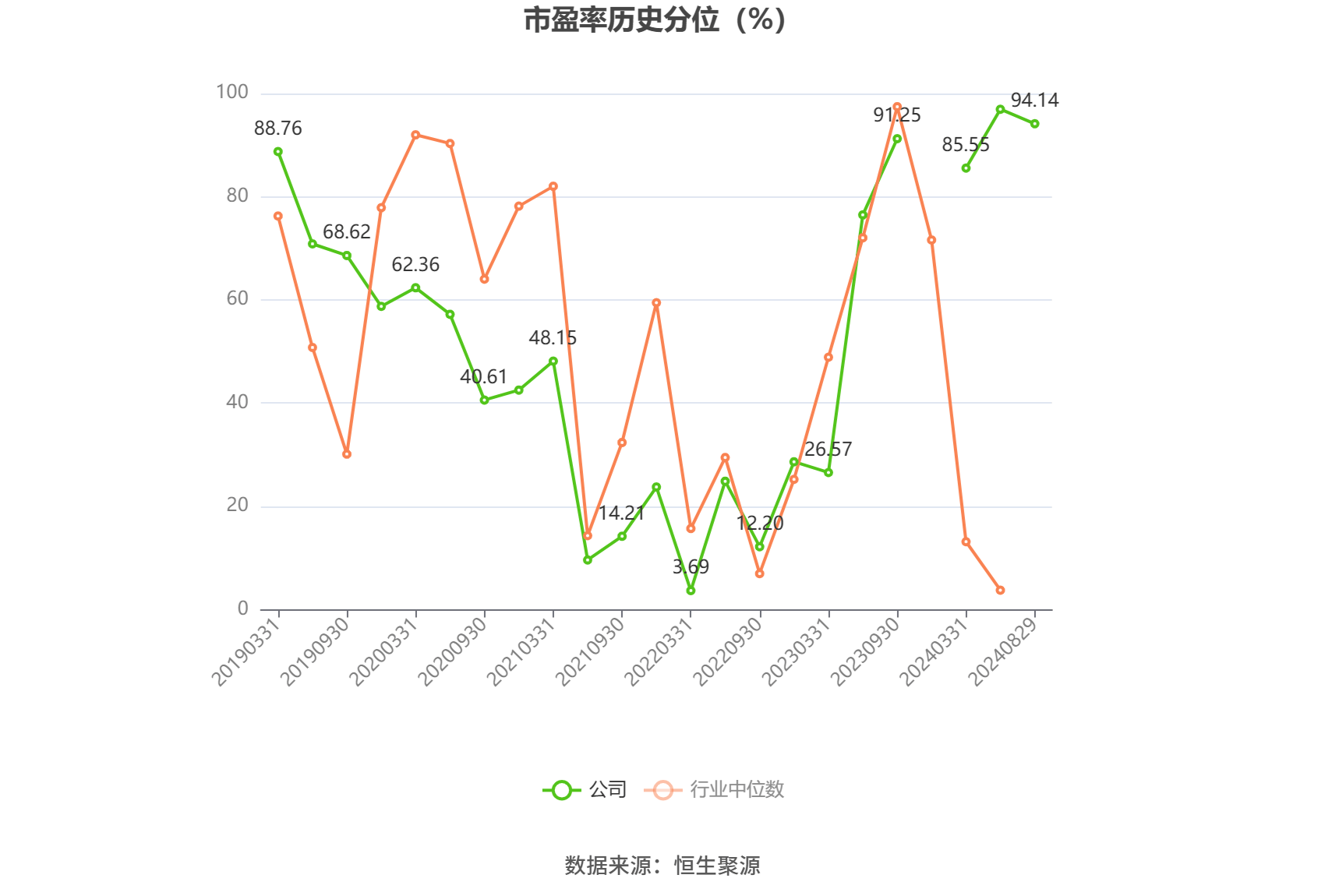 大东南目标价图片