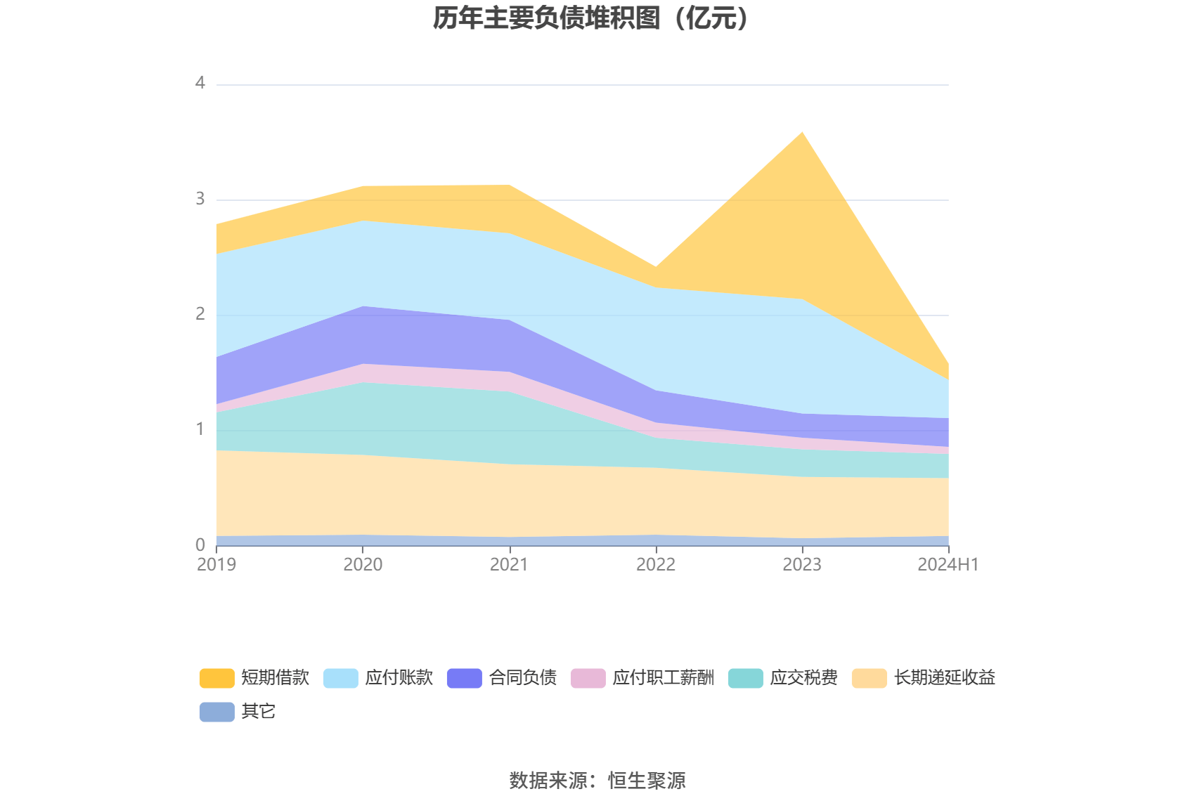 大东南目标价图片