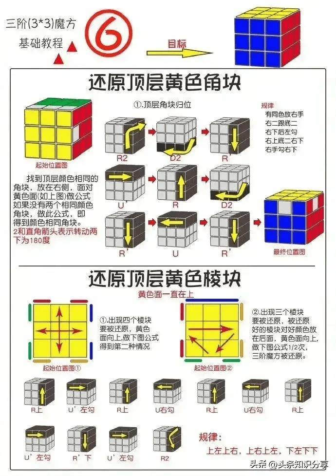 小圆球6块魔方图解图片