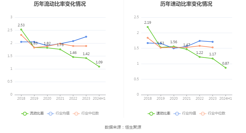 华菱精工：2024年上半年亏损392772万元kaiyun开云app(图16)