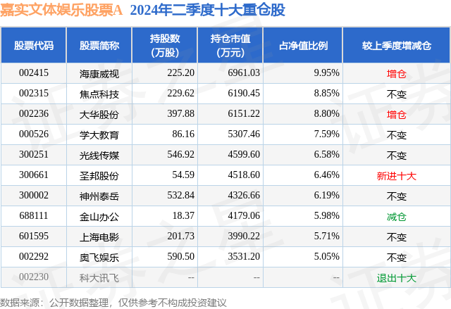 🌸封面新闻【新澳门资料大全正版资料2024年免费】_南向资金8月20日持有猫眼娱乐市值10.24亿港元，持股比例占12.29%