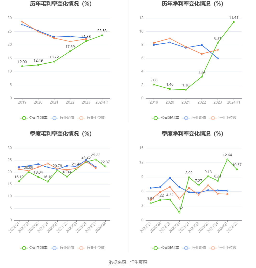 净利润增长率图片