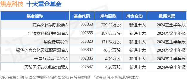 🌸【新澳彩资料免费资料大全】🌸_西班牙人俱乐部拖累业绩，星辉娱乐上半年亏损同比扩大一倍多