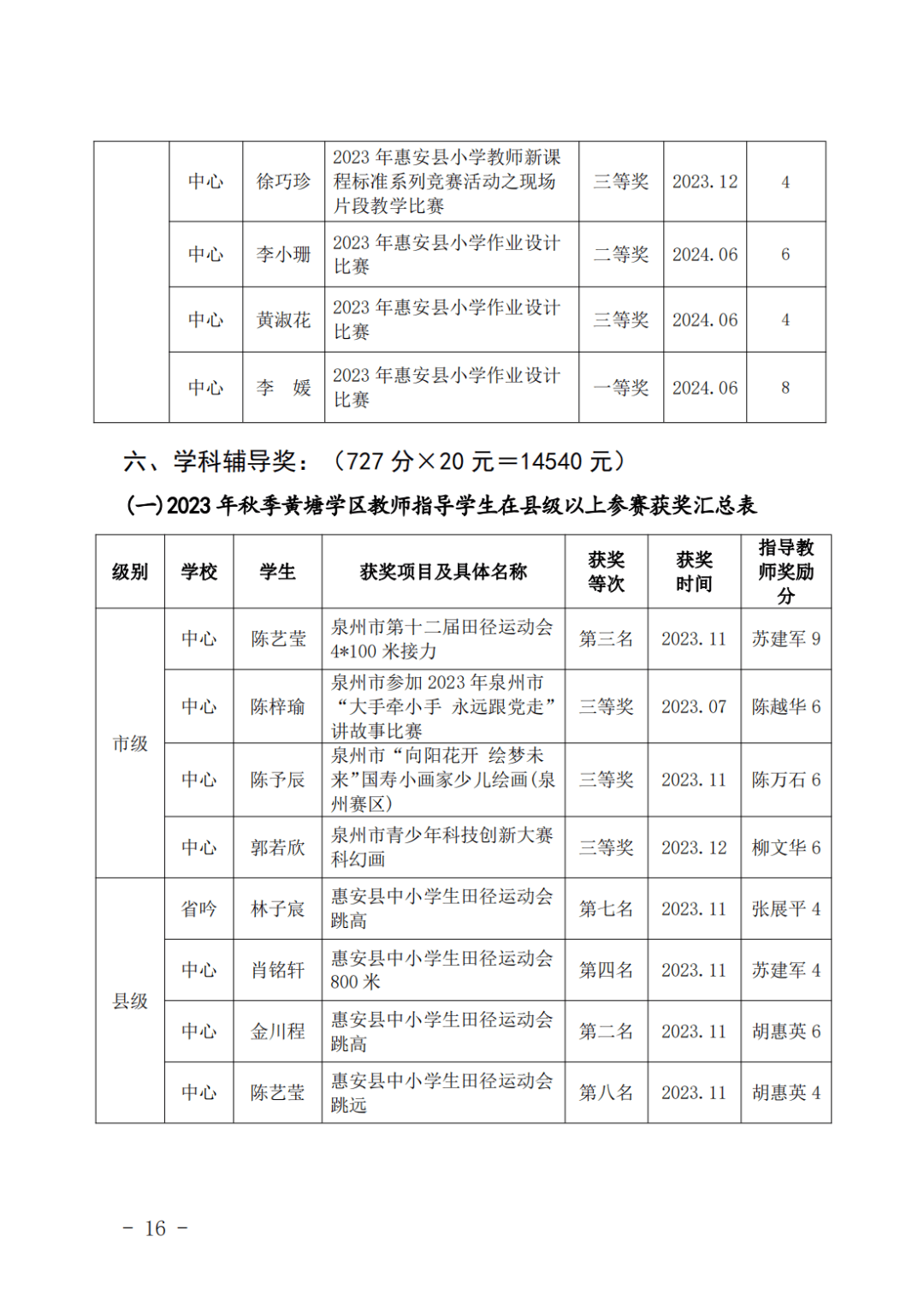 黄塘镇隆重举行第二十七届郭添法奖教奖学助学基金颁发大会
