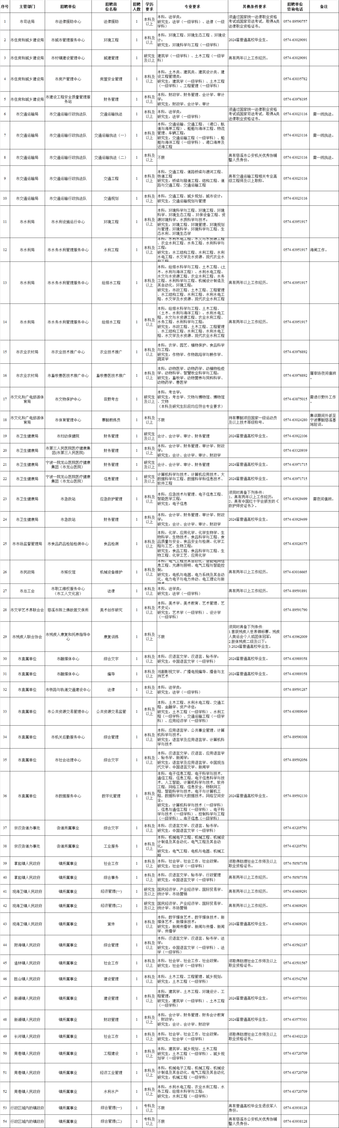 事业单位 宁波市事业单位招聘(第349期)