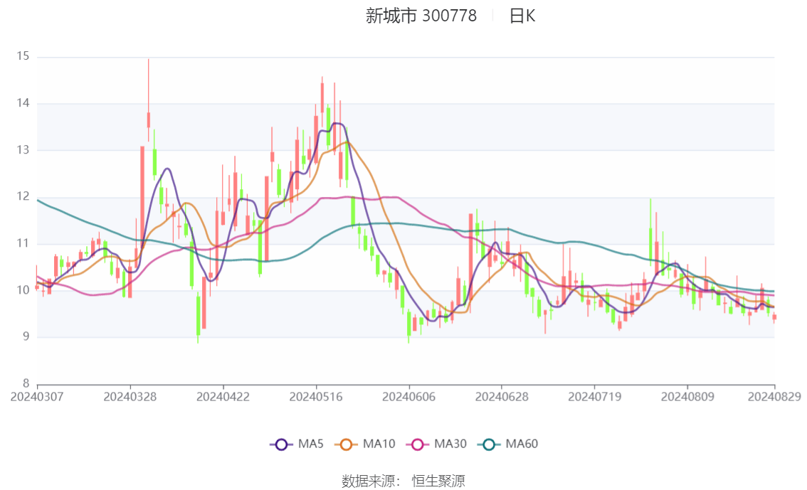 🌸【2024年澳门正版资料大全公开】_城市NDA智驾+“双800”，体验昊铂HT 2024款的无忧出行