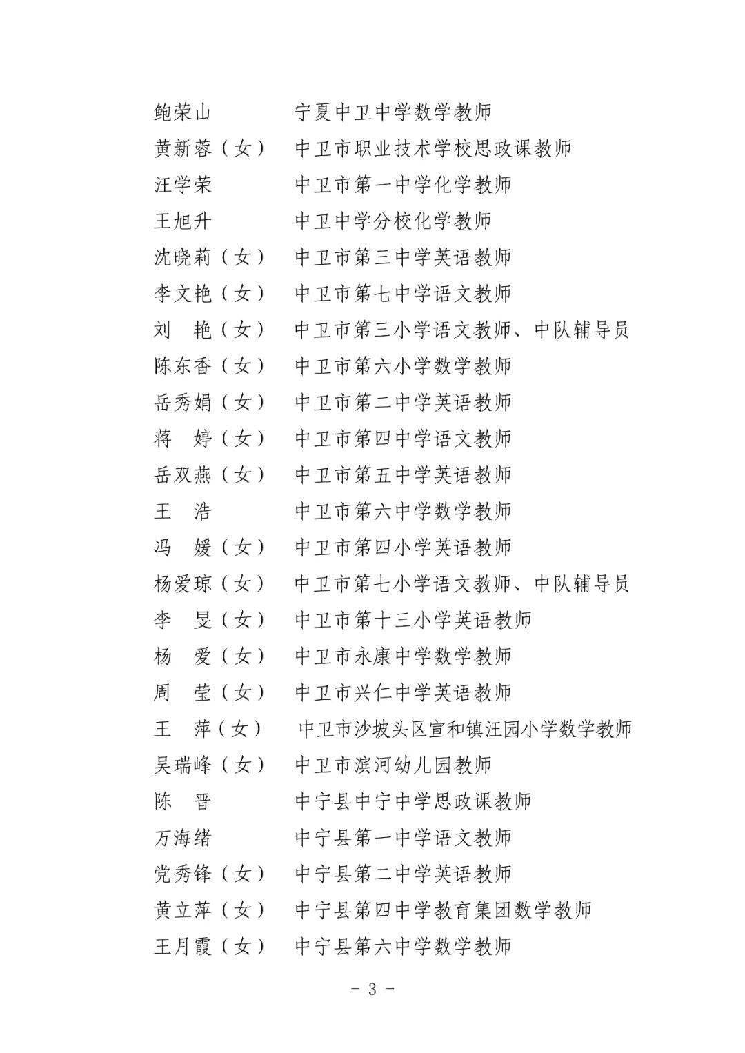 中卫:关于中卫市教育工作先进集体, 先进个人和优秀教师拟表彰对象的