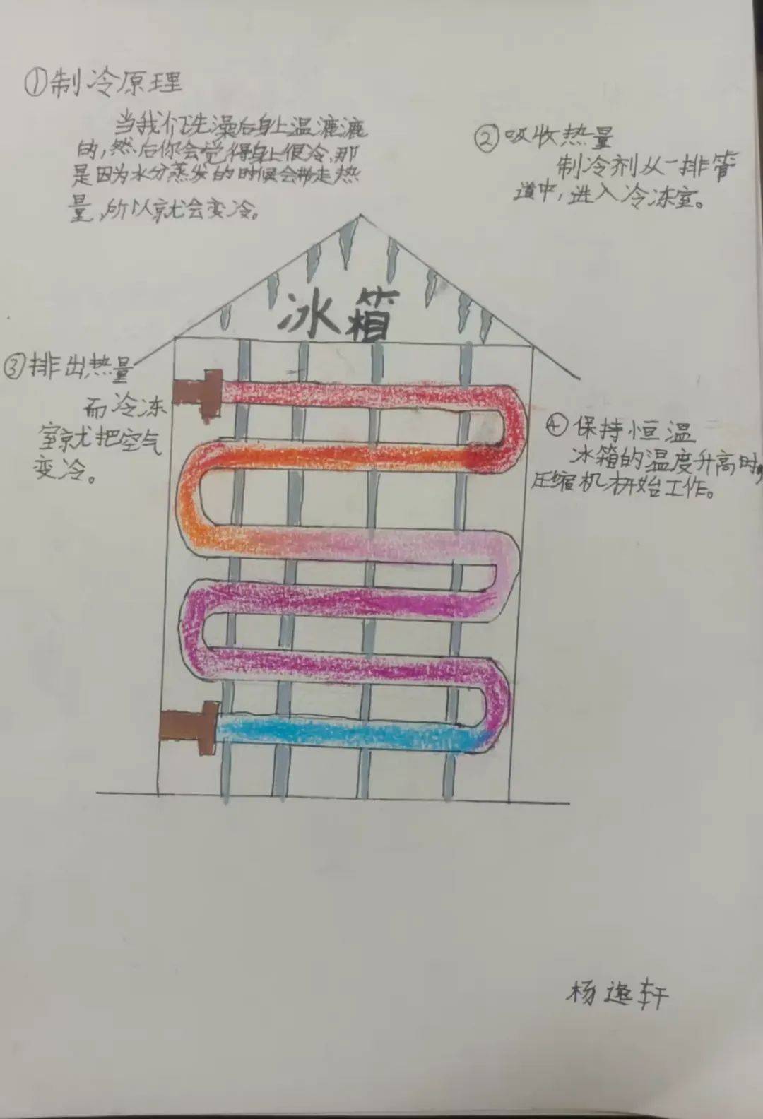 创新小作品设计方案图片