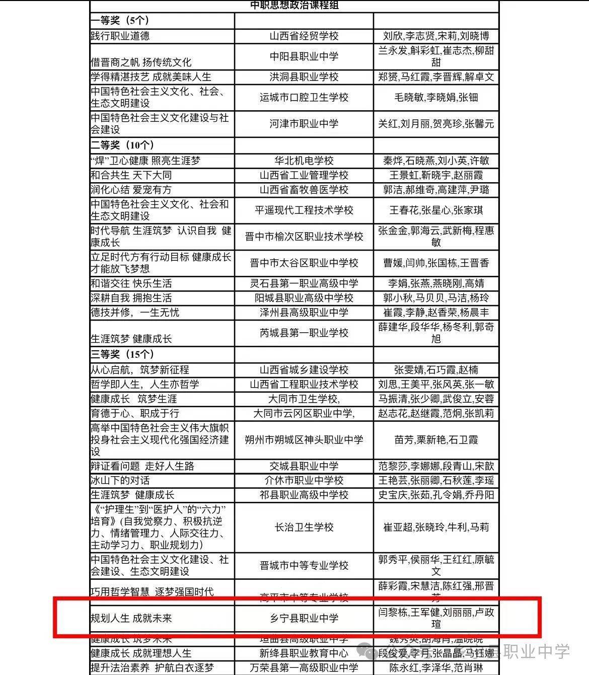 教育高质量发展看山西:喜报!