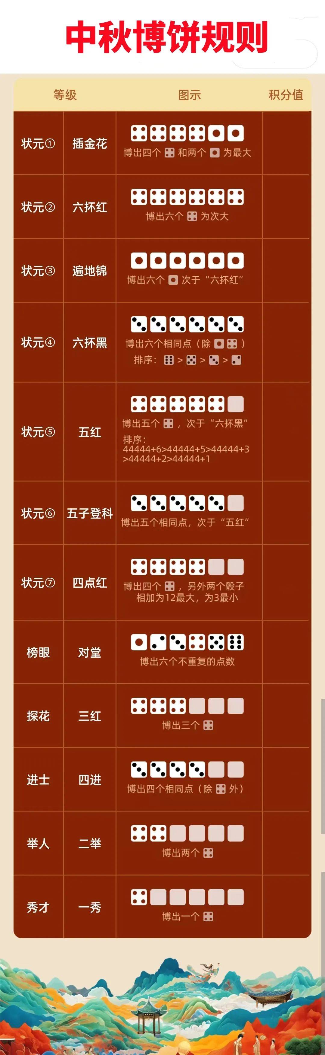 2024年博饼套餐出炉!全省配送!泉州人中秋博饼礼品采购一站式搞定!