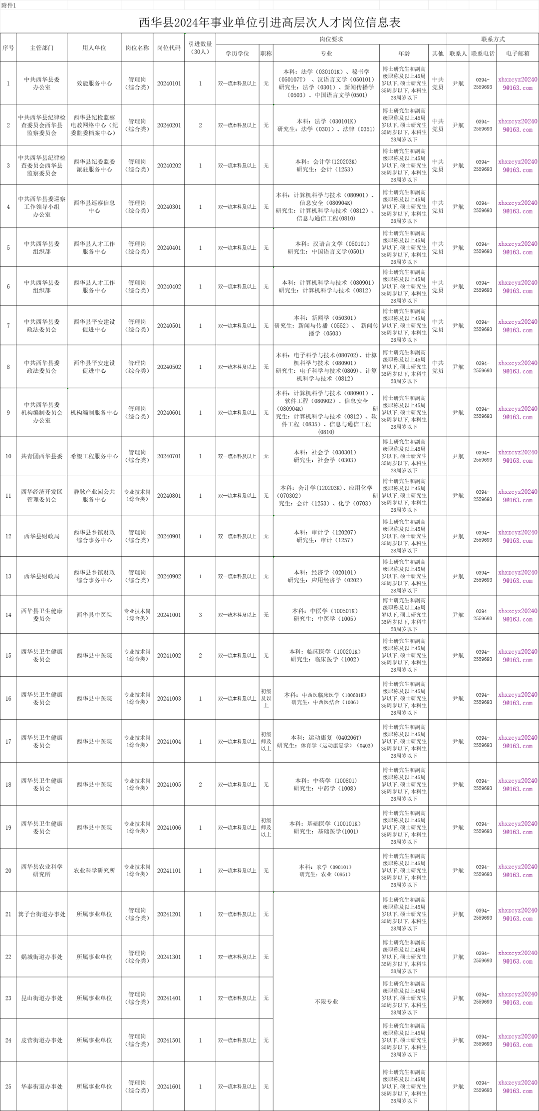 周口市西华县招聘30名工作人员【至9.8】