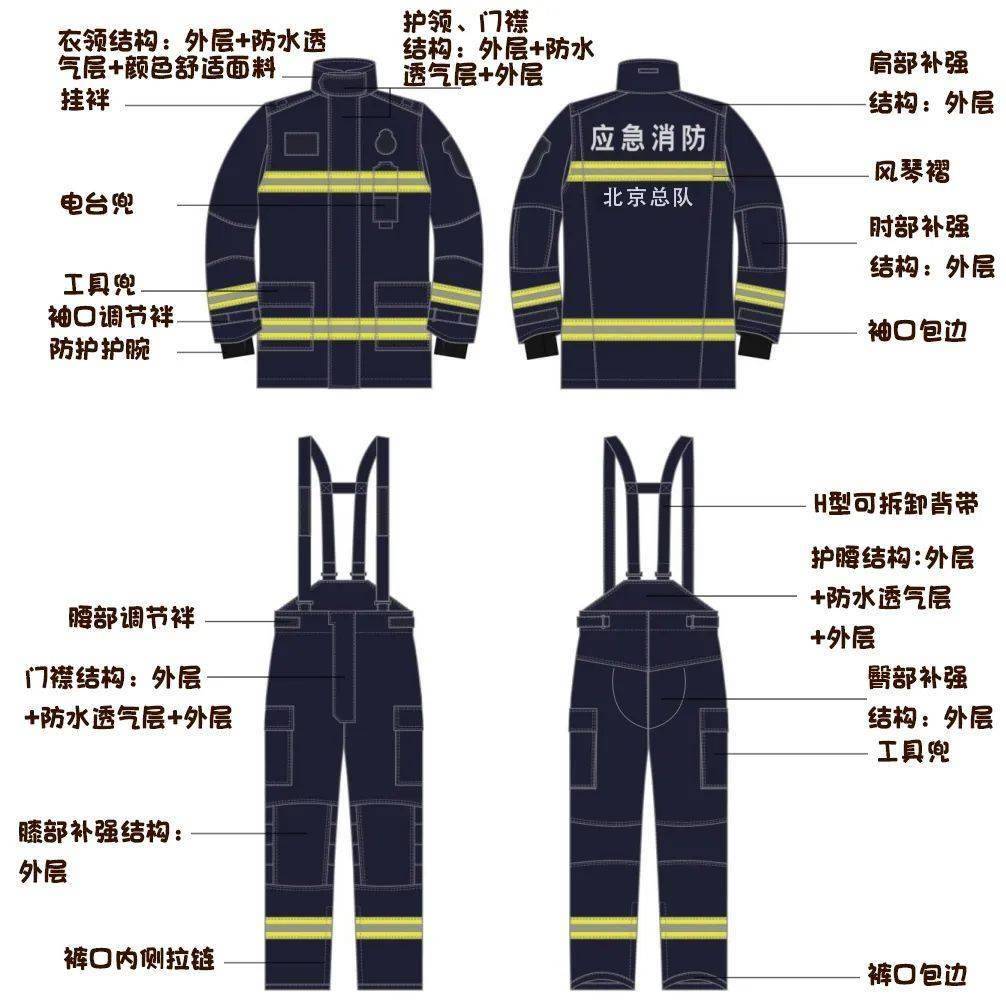 灭火防护服,是消防救援人员在灭火过程中重要的防护装备,耐高温且防水