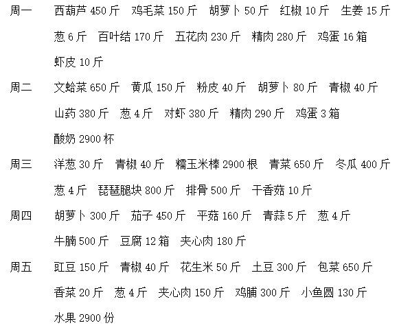 【二附集团·通师二附】阳光食堂 营养午餐——2024~2025学年第一学期