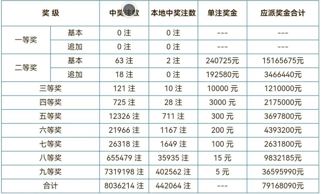 彩票开奖查询图片