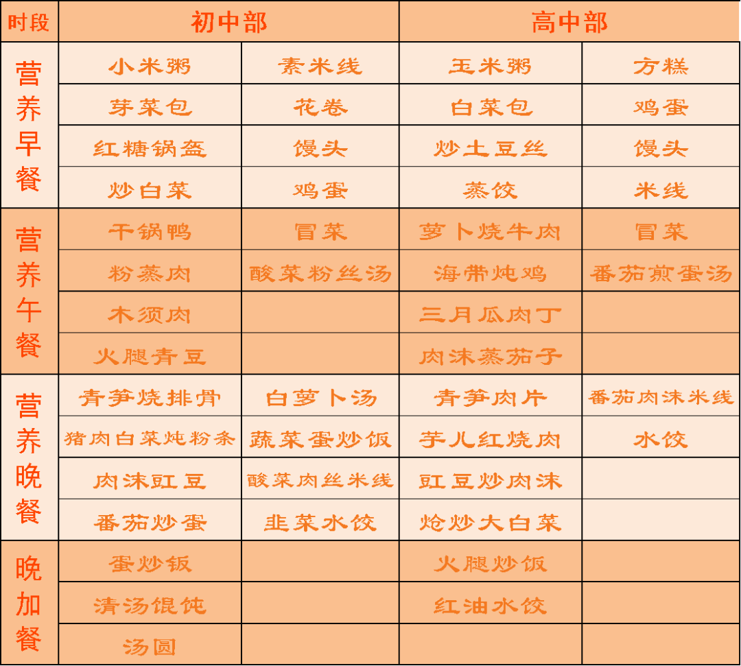 人本后勤·食在中和 || 成都市中和中学第1周食谱