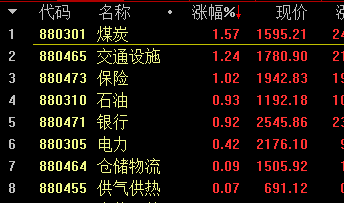 A股新“魔咒”刷屏！最近3个月月底大涨一天，之后几乎阴跌一个月