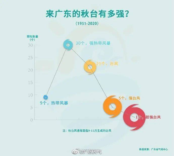 关于香港天文台九天天气预报下载最新版的信息 关于香港天文台九天气候
预报

下载最新版的信息〔香港天文台九天天气预报文〕 新闻资讯