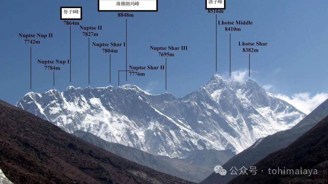 86米珠穆朗玛峰周围的极高海拔山峰