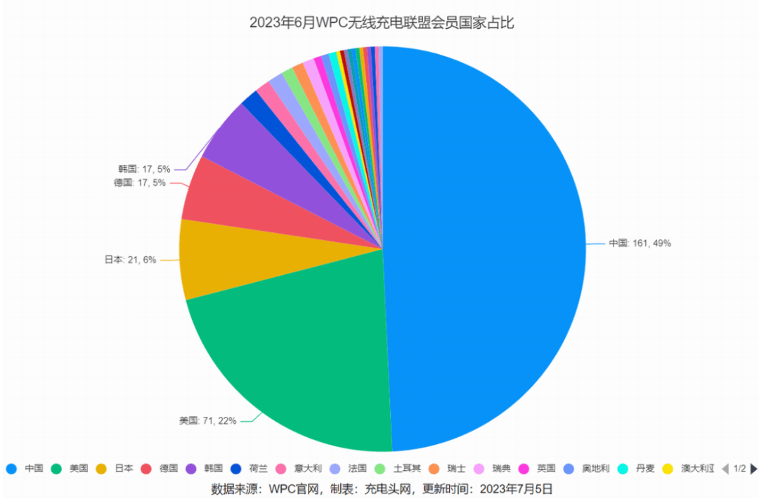 手机无线充电终于可以开卷了，苹果却先挨了一枪。 