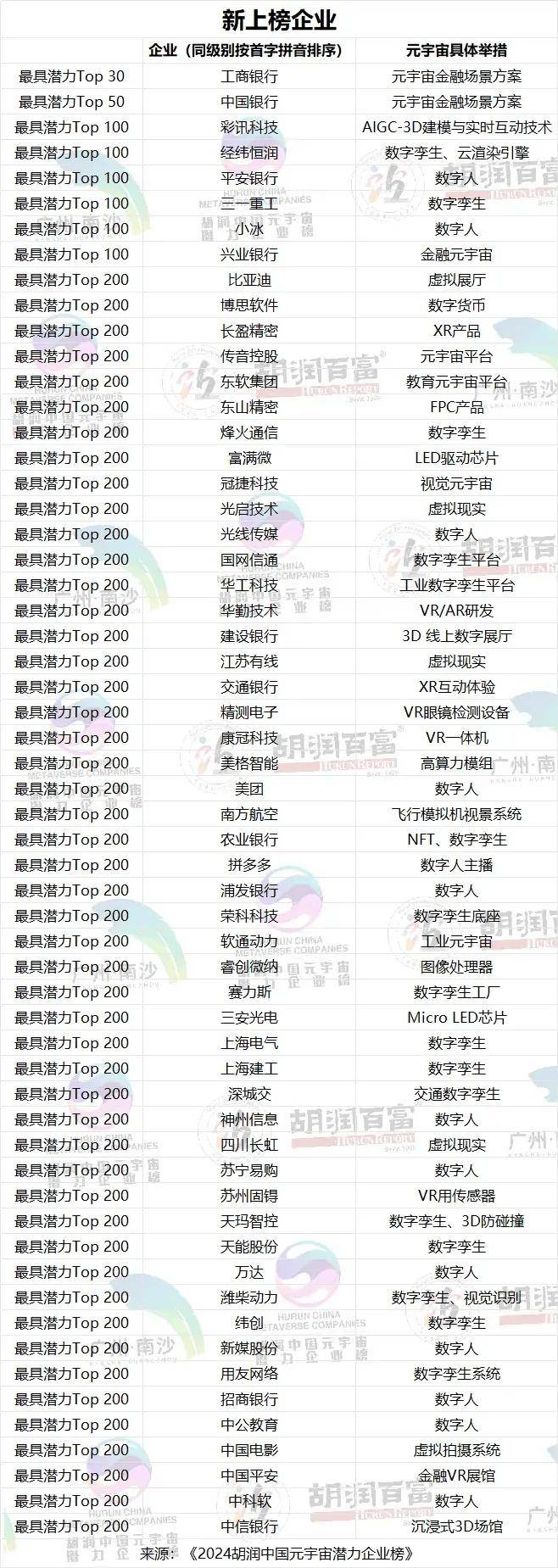 胡润榜2021最新排名图片