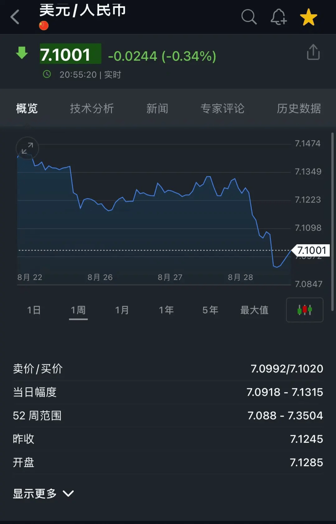 今日汇率人民币图片