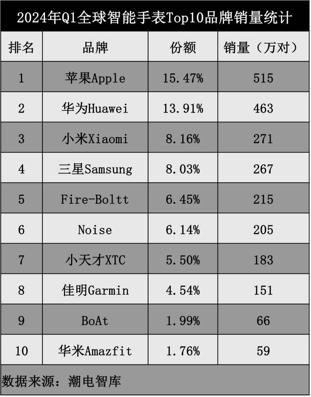 晨视频🌸2024年澳门正版资料大全免费🌸|工信部：1-4月我国规模以上互联网企业收入5547亿元，同增3.7%  第3张