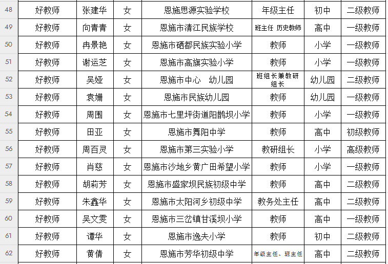 左云二中老师名单图片