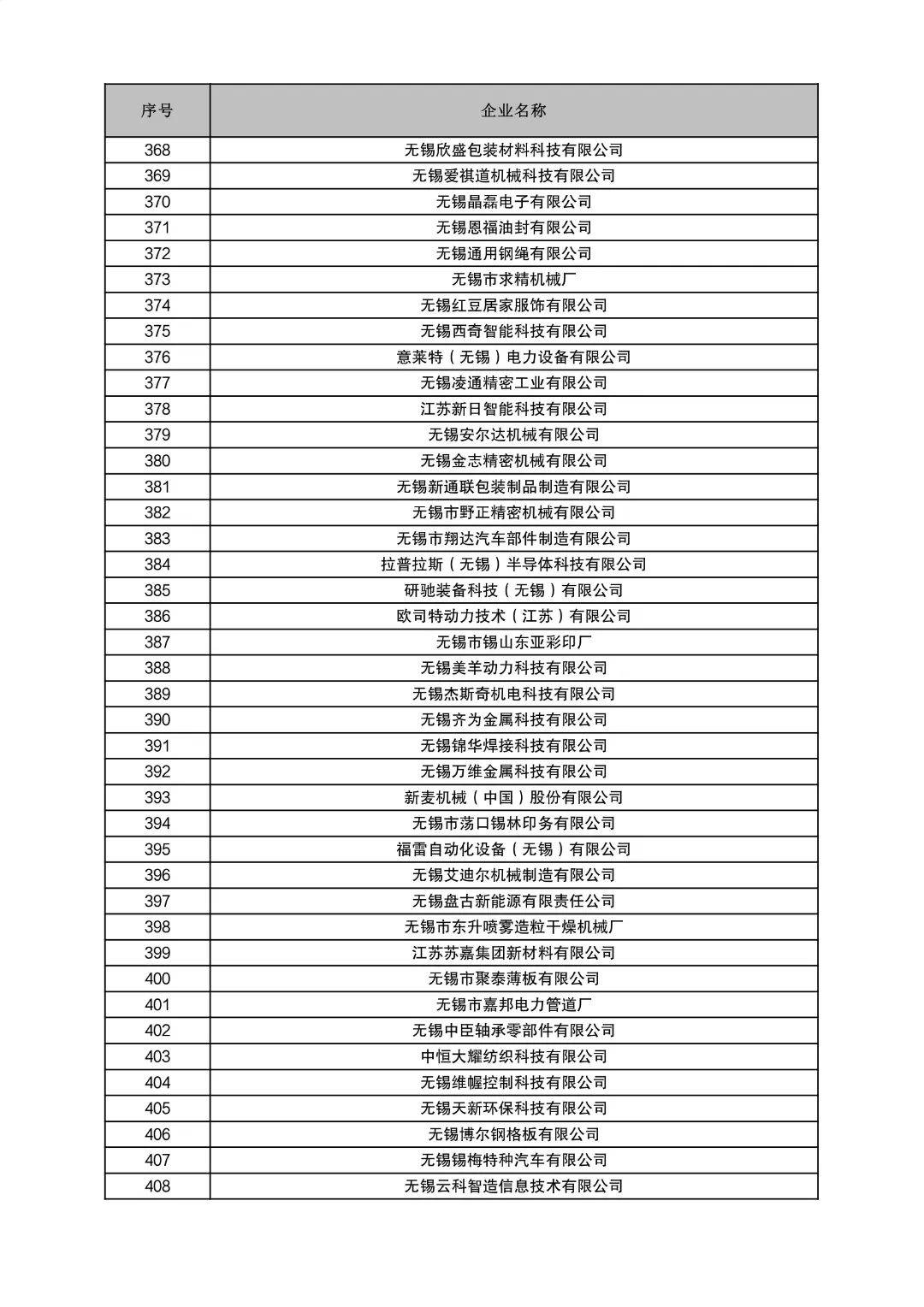 关于无锡市2024年度首批省星级上云企业拟认定名单的公示