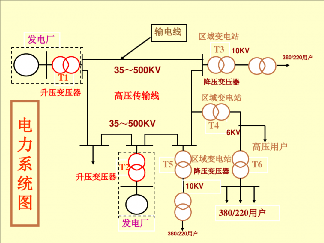 电工识图基础知识