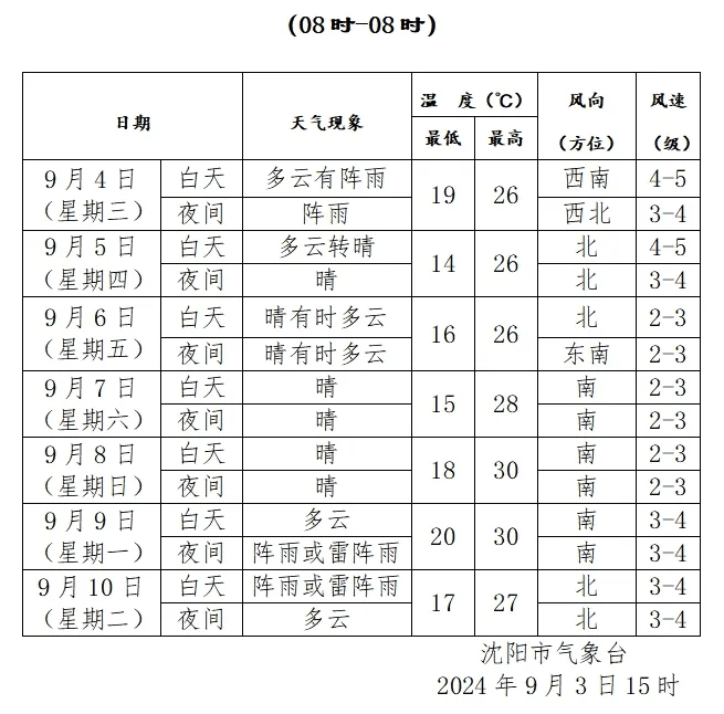 沈阳崔武昌身价图片