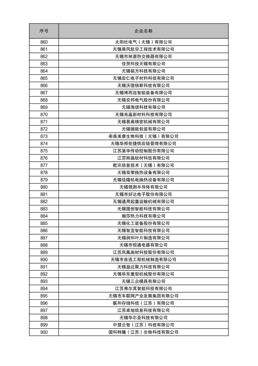 关于无锡市2024年度首批省星级上云企业拟认定名单的公示