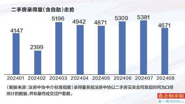 腾讯新闻：2023澳门正版资料-北京、广州、杭州等地国企，正在抛售手中的二手房！