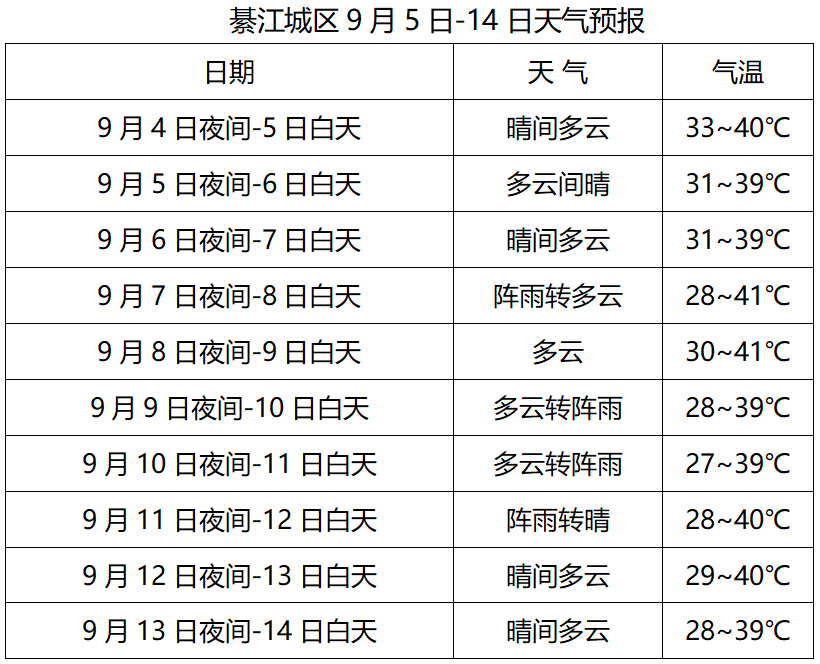 綦江天气预报图片