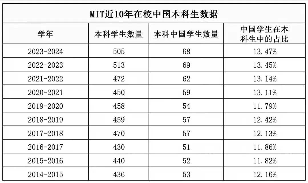 麻省理工大学分数线图片