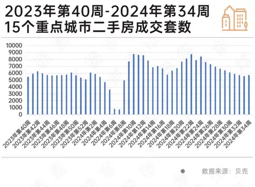 音悦台：噢门王中王100%的资料-70城房价出炉，广州一二手房价格齐降